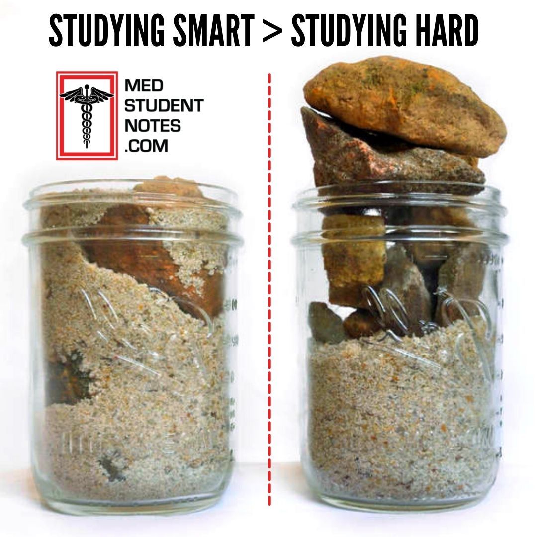 Why You Should Study The High-Yield Stuff FIRST!