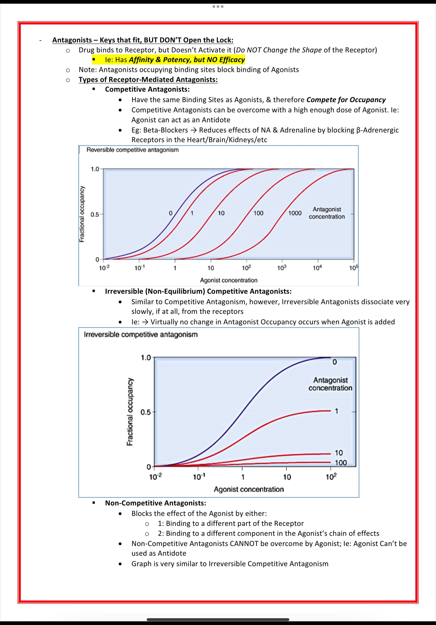 Pharmacology & Toxicology MedStudentNotes
